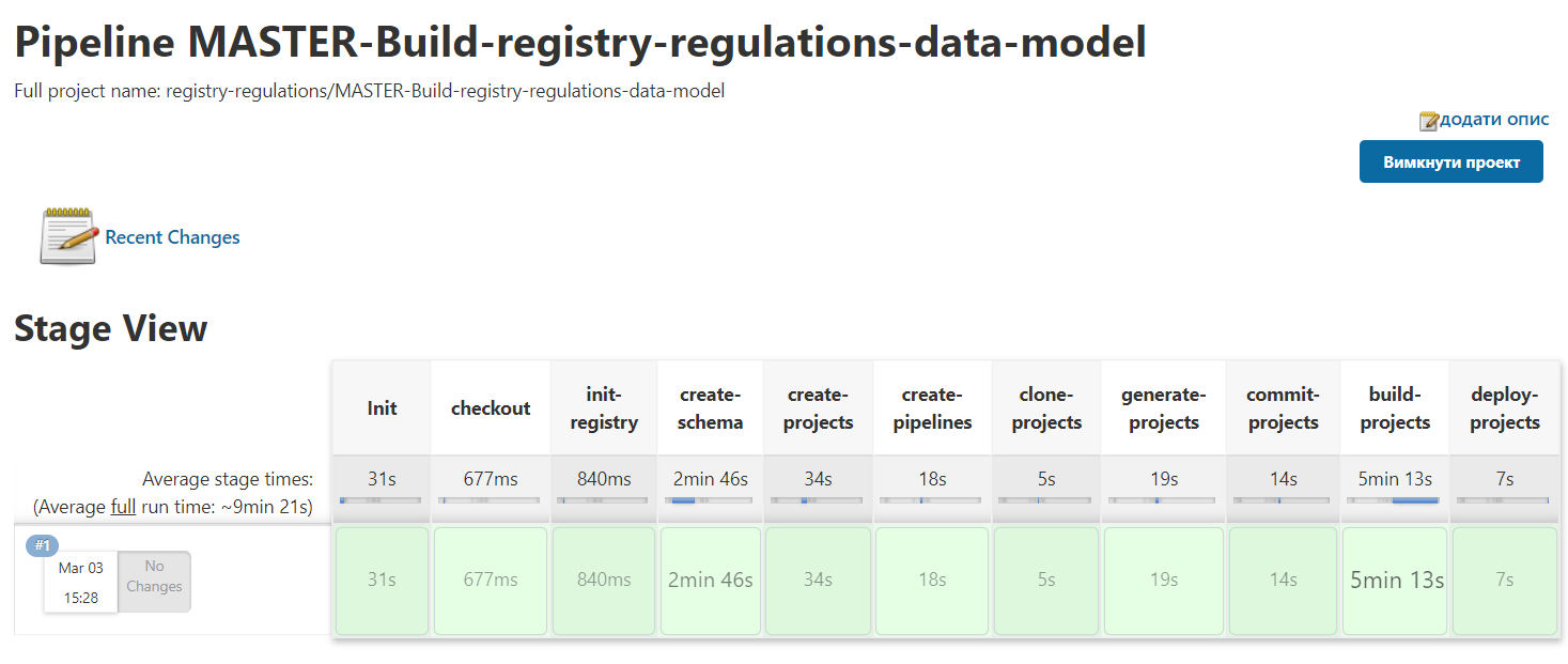 data model pipe