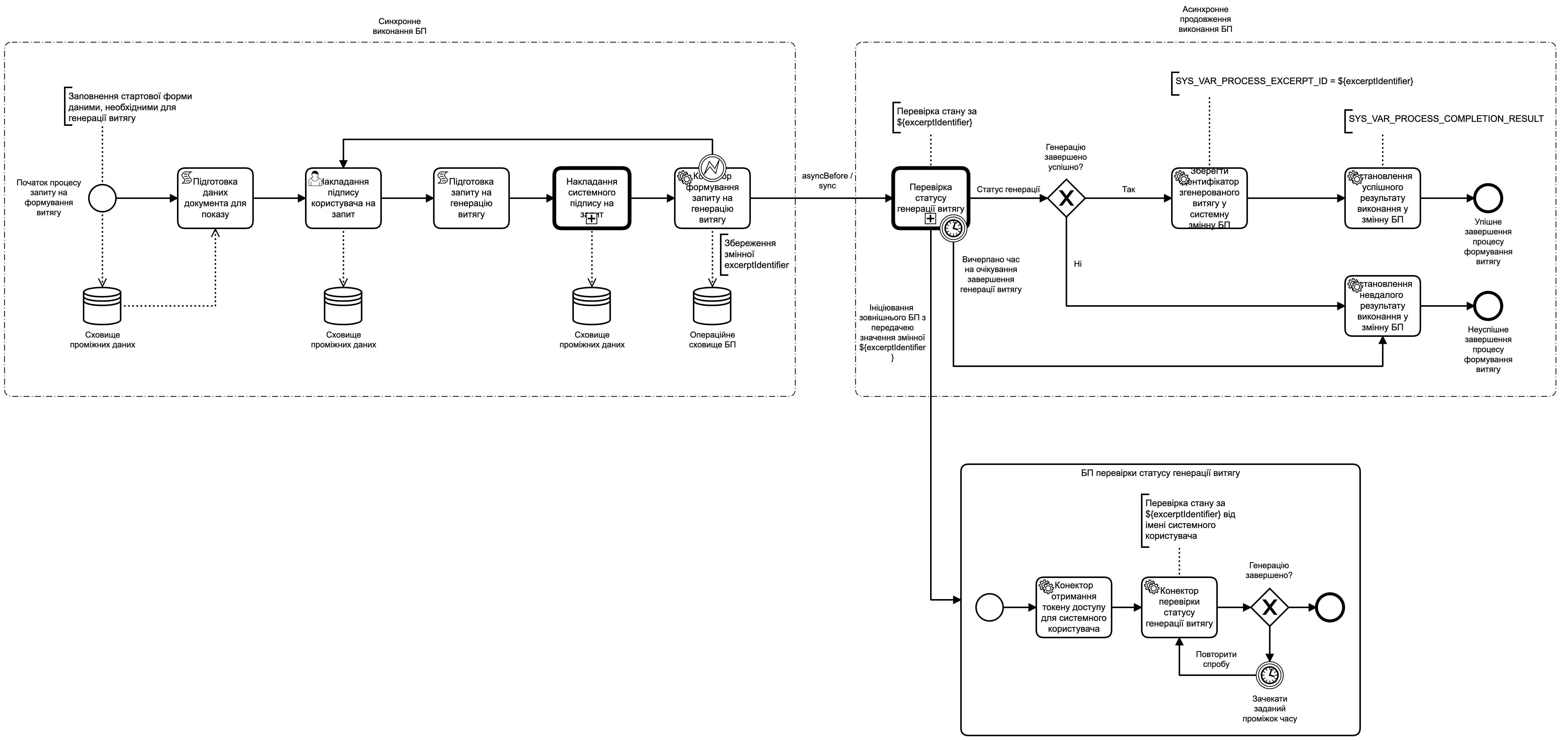 excerpt generation bpmn