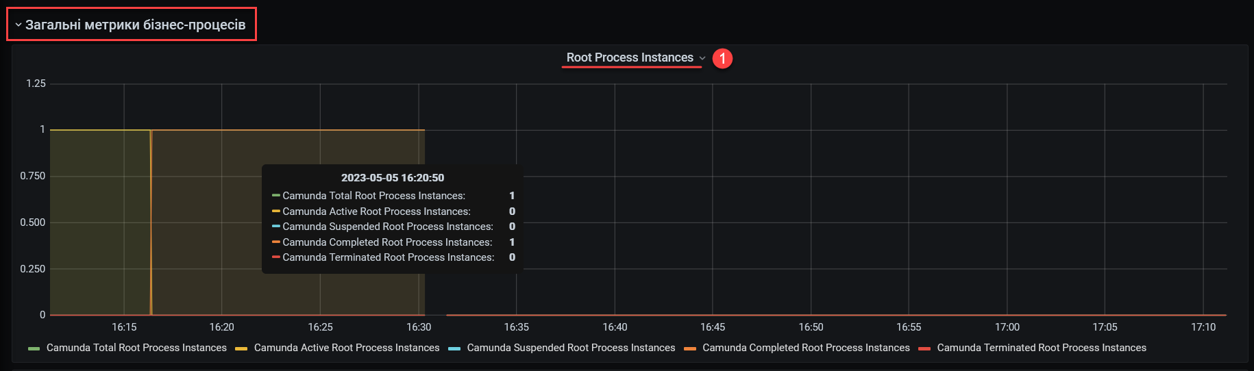 grafana bpms 6