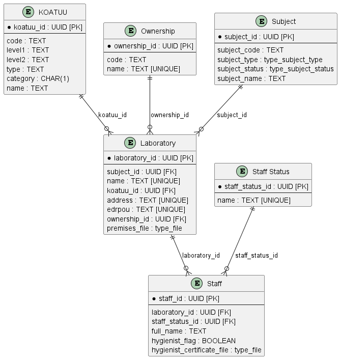 task 2 1 logical model en