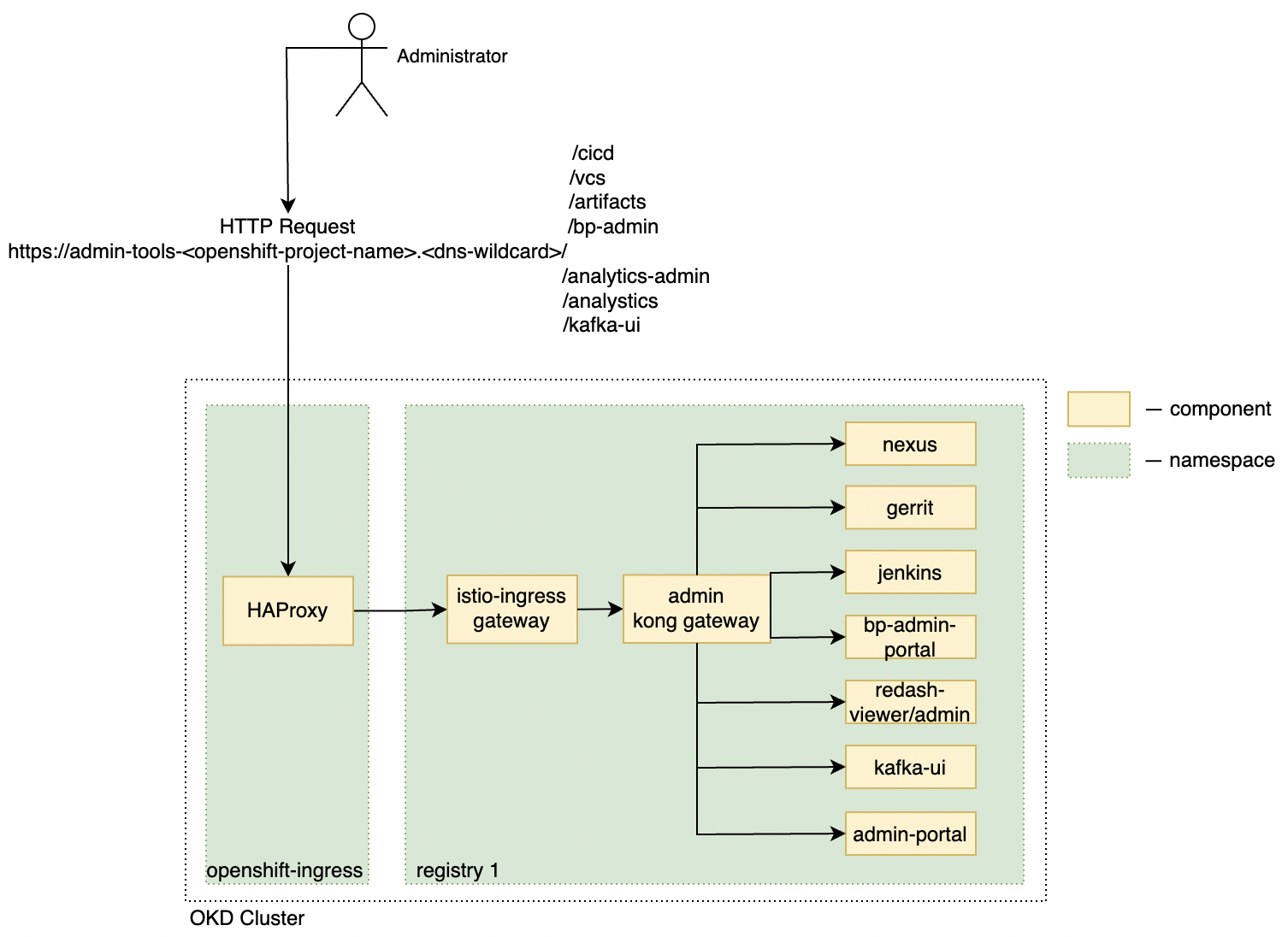 secure-endpoints