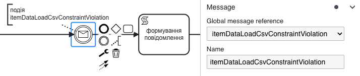 constraintViolation