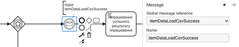 succesEvent