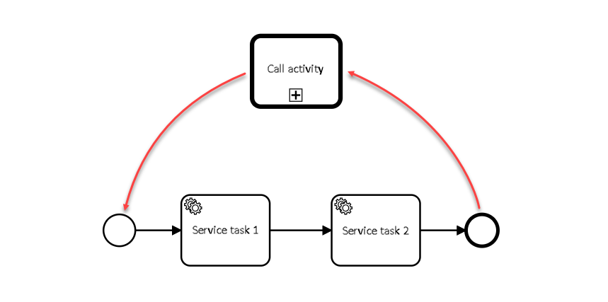 bp call activity 01