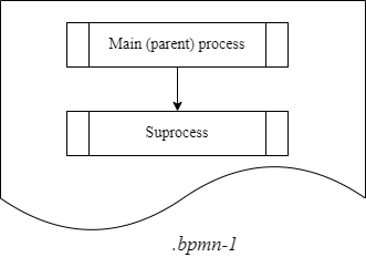 call activity same bpmn