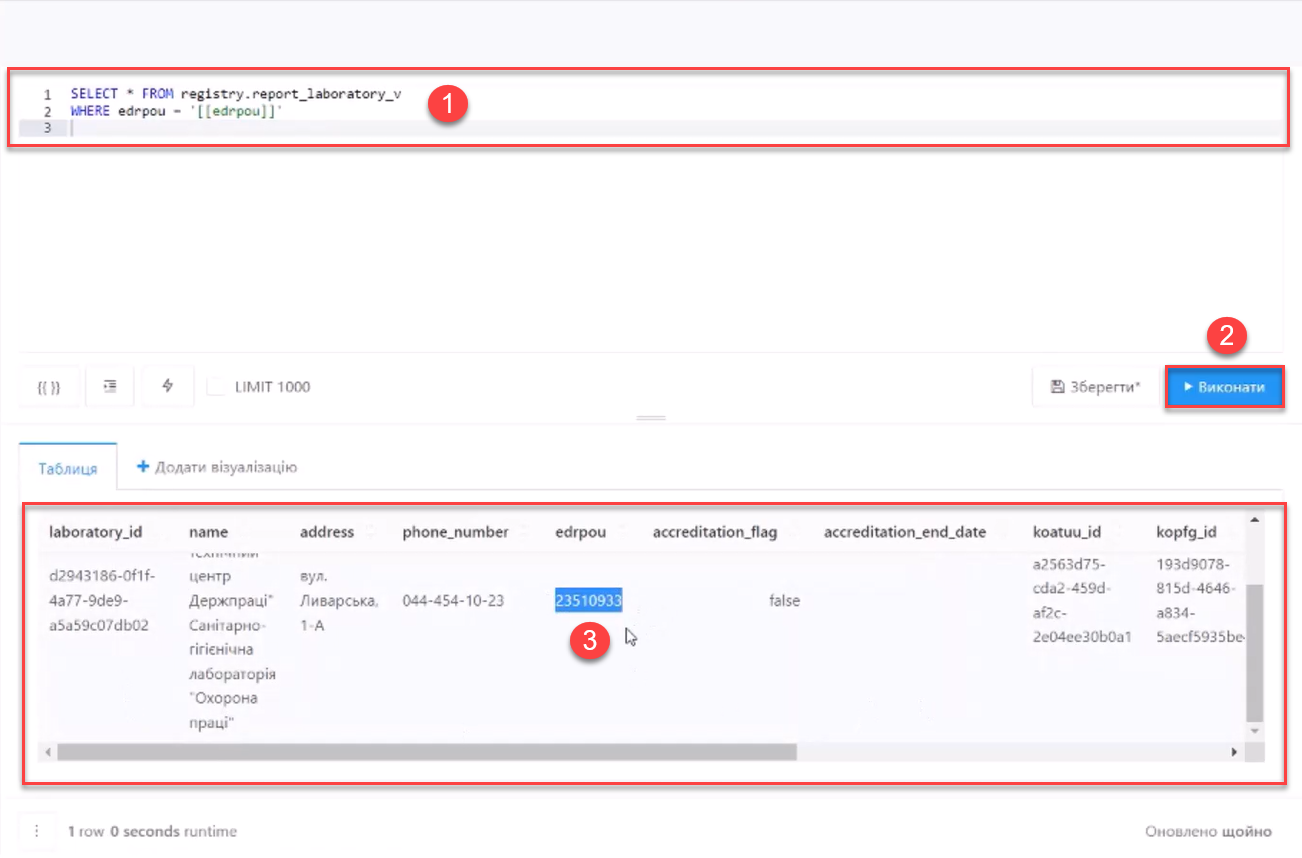 restrict select token redash 1