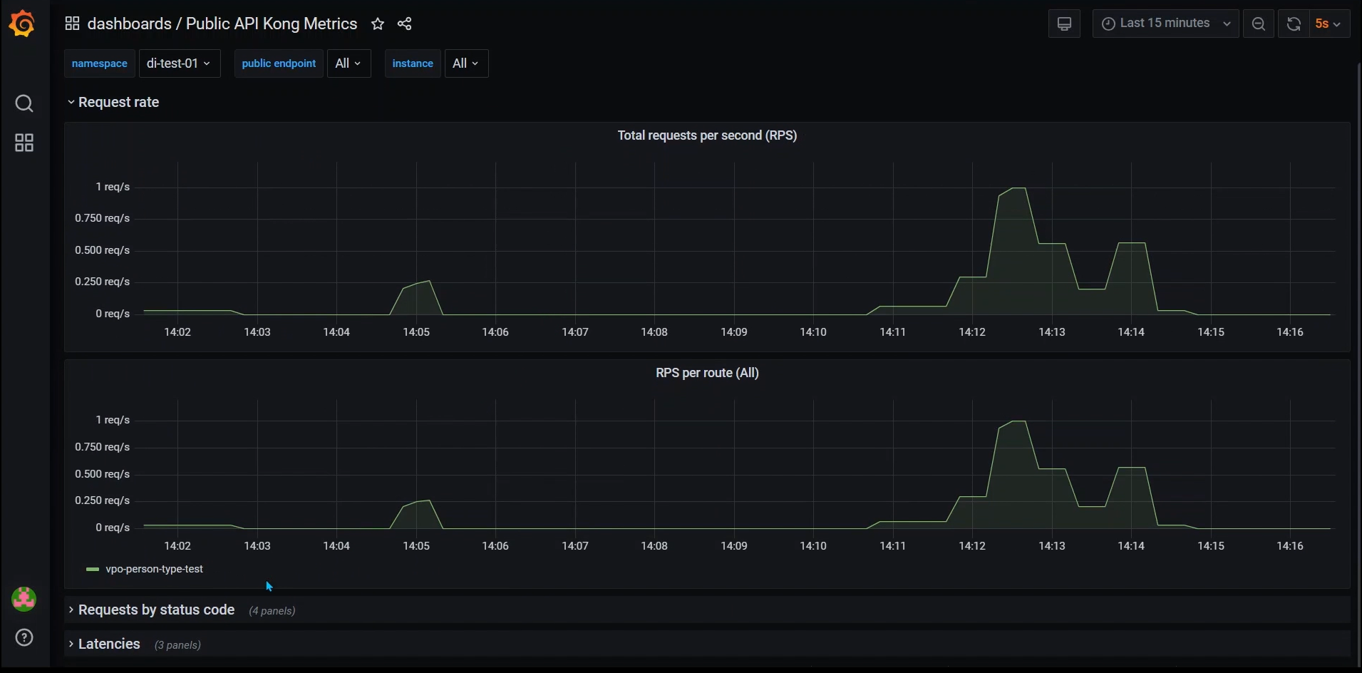 expose public api 4