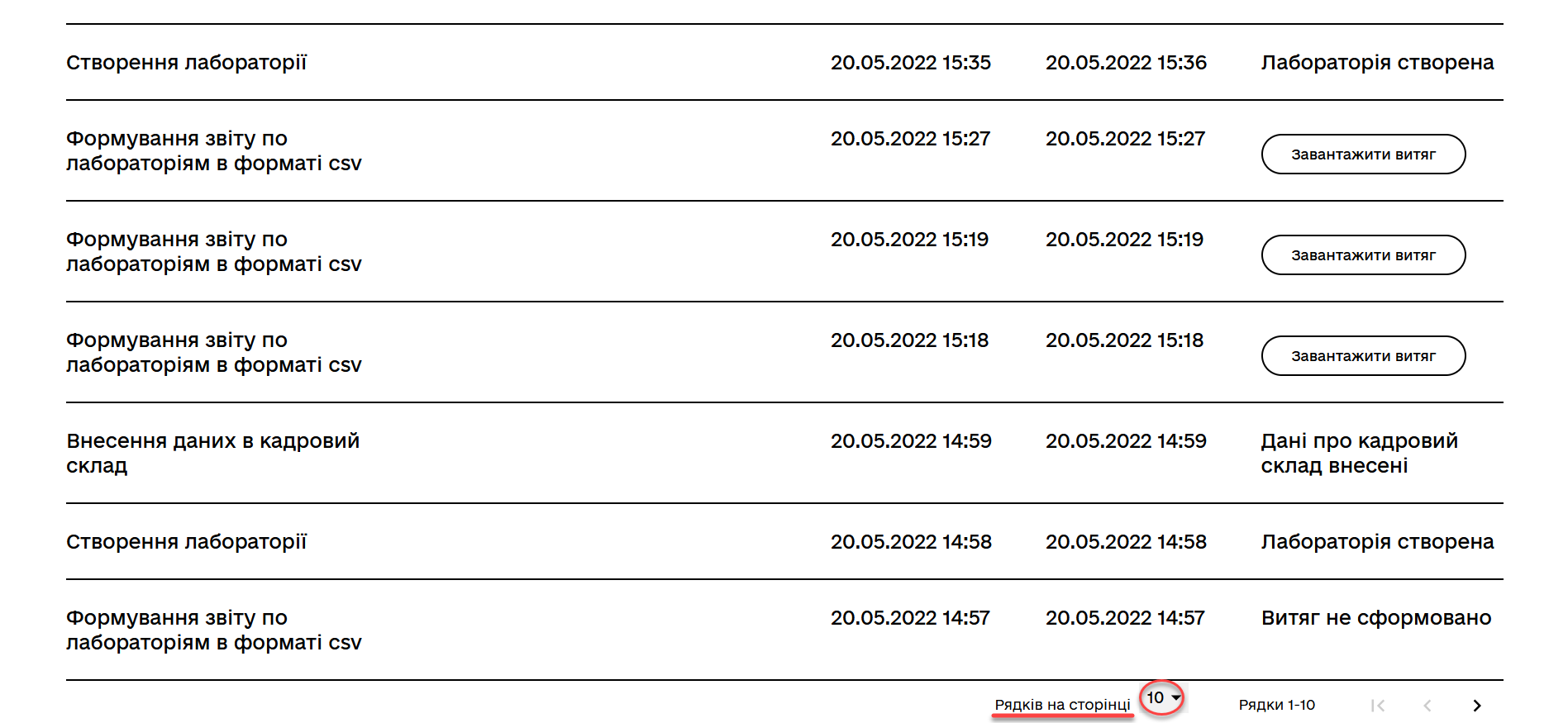 officer bp sorting pagination 4