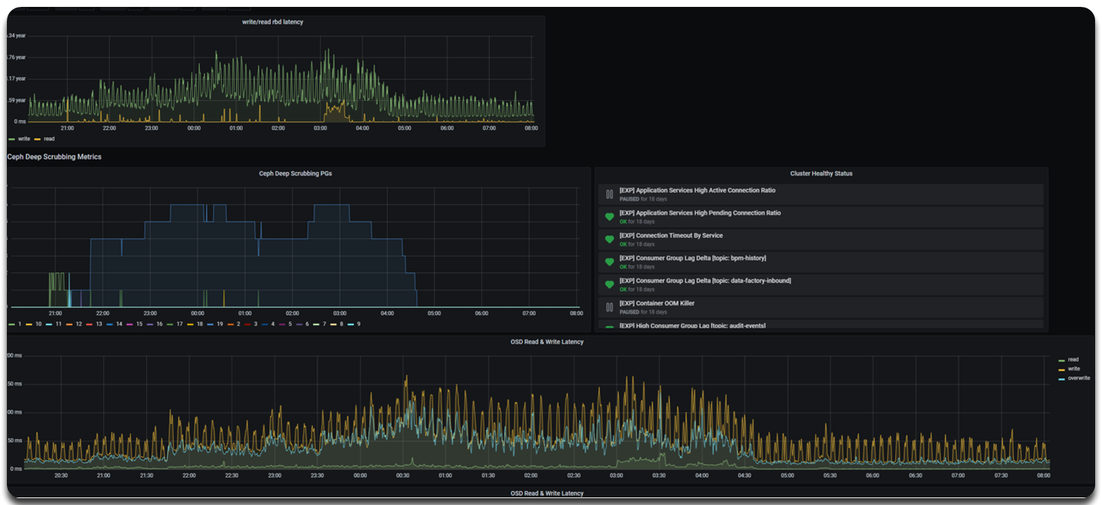 ceph cluster maintenance 1