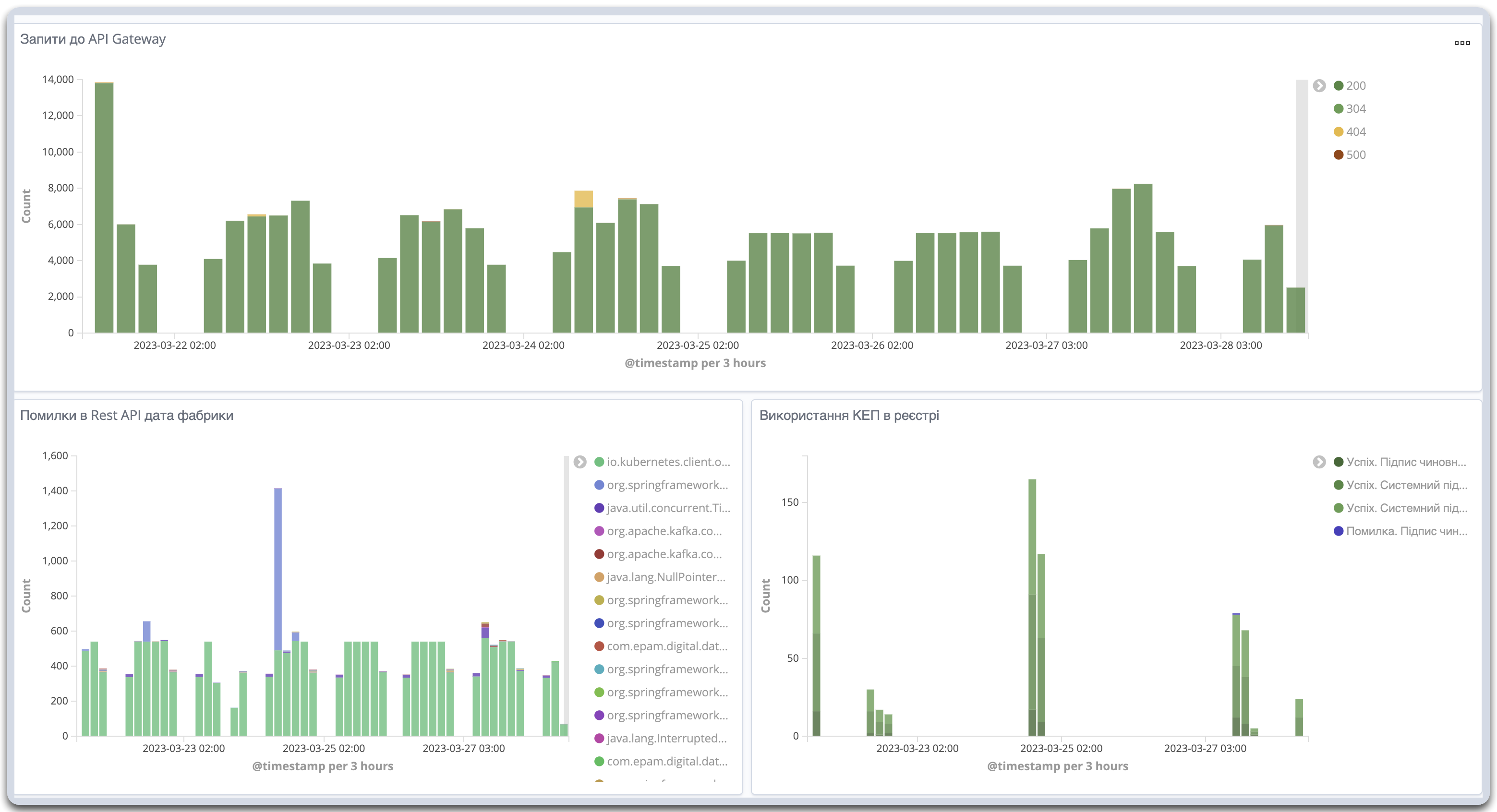 dashboard 1