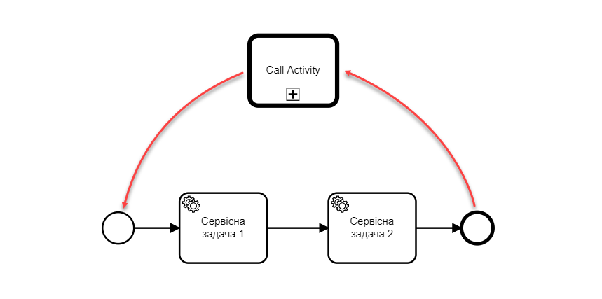 bp call activity 01