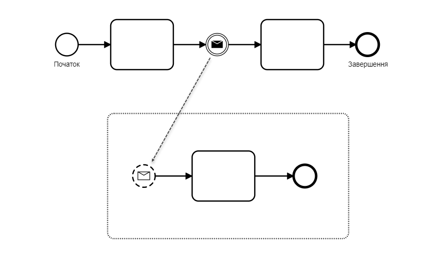 event subprocess 01