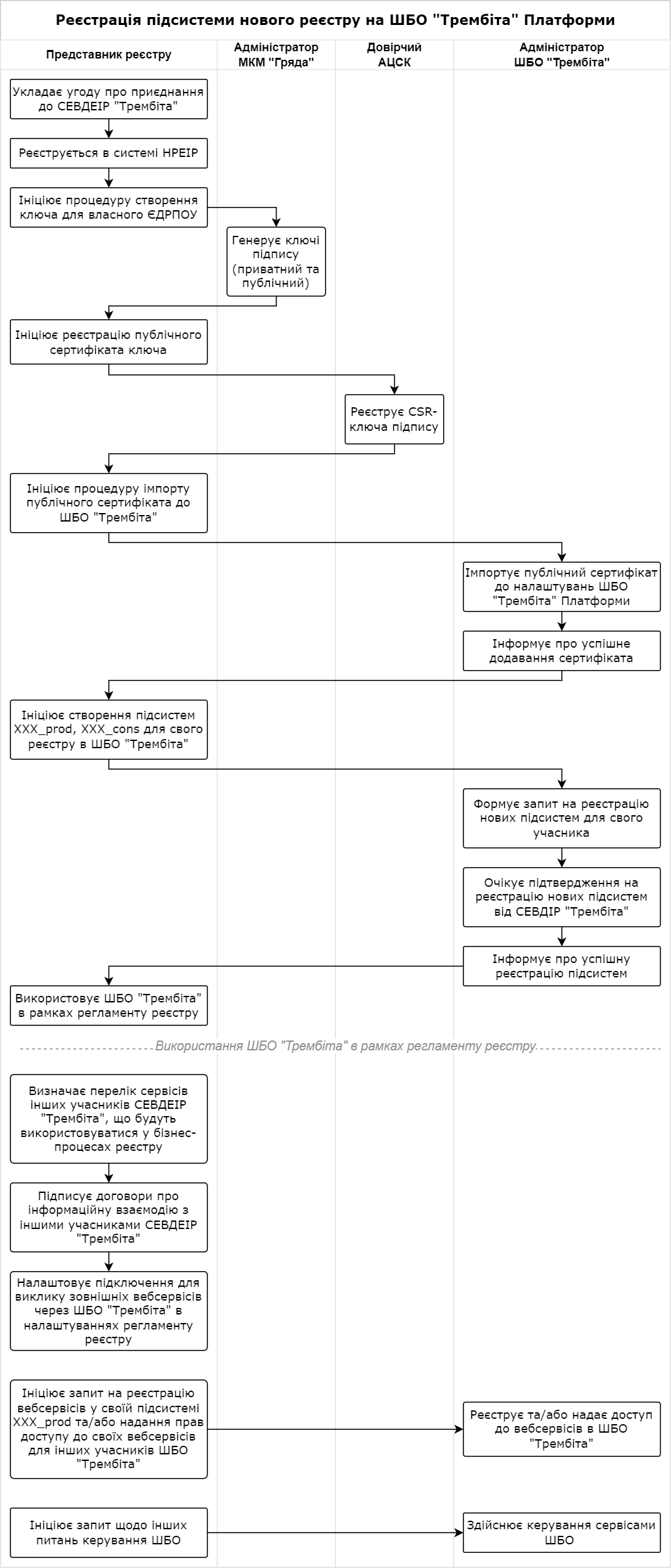 registration subsystem trembita 01.drawio