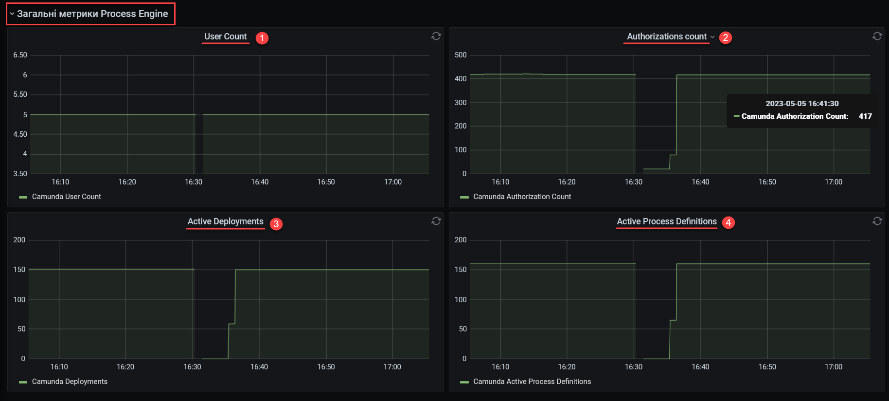 grafana bpms 5