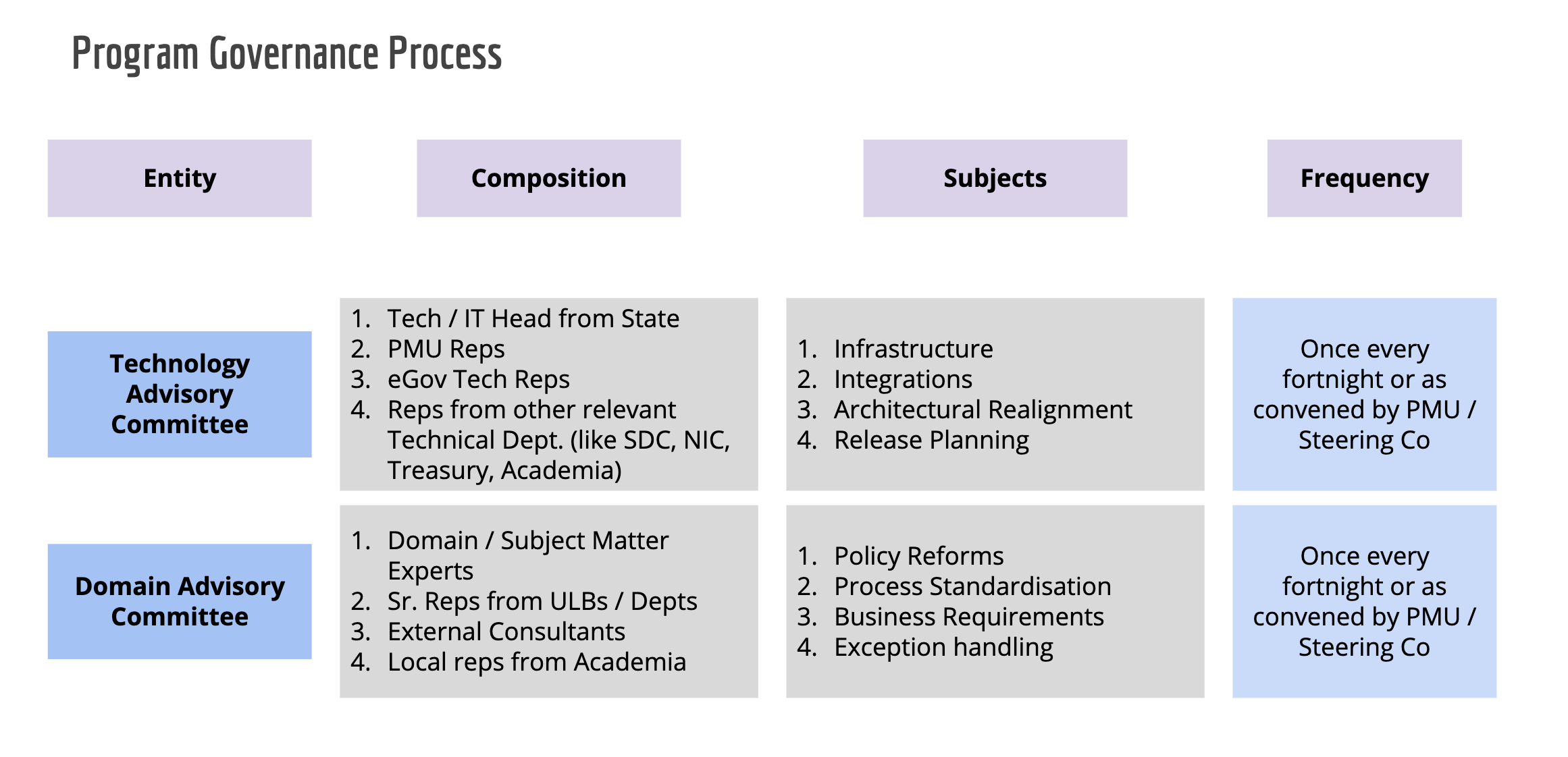 digit governance2