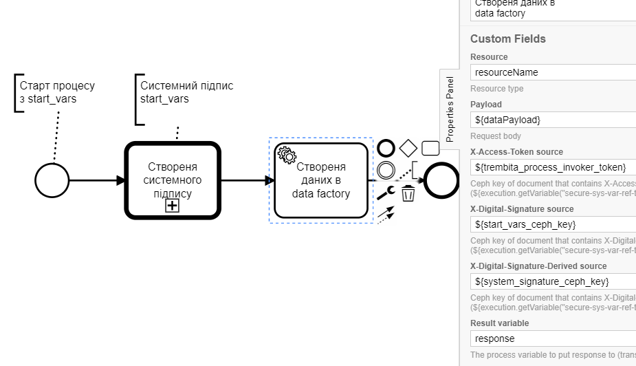 init bpmn example