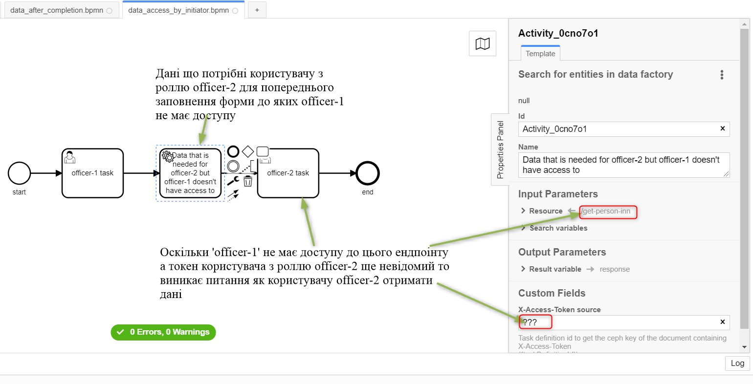 data connector before user task with right access