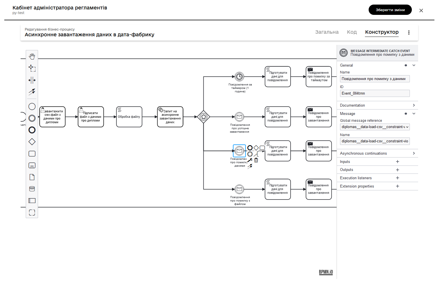 bp async load 07 1