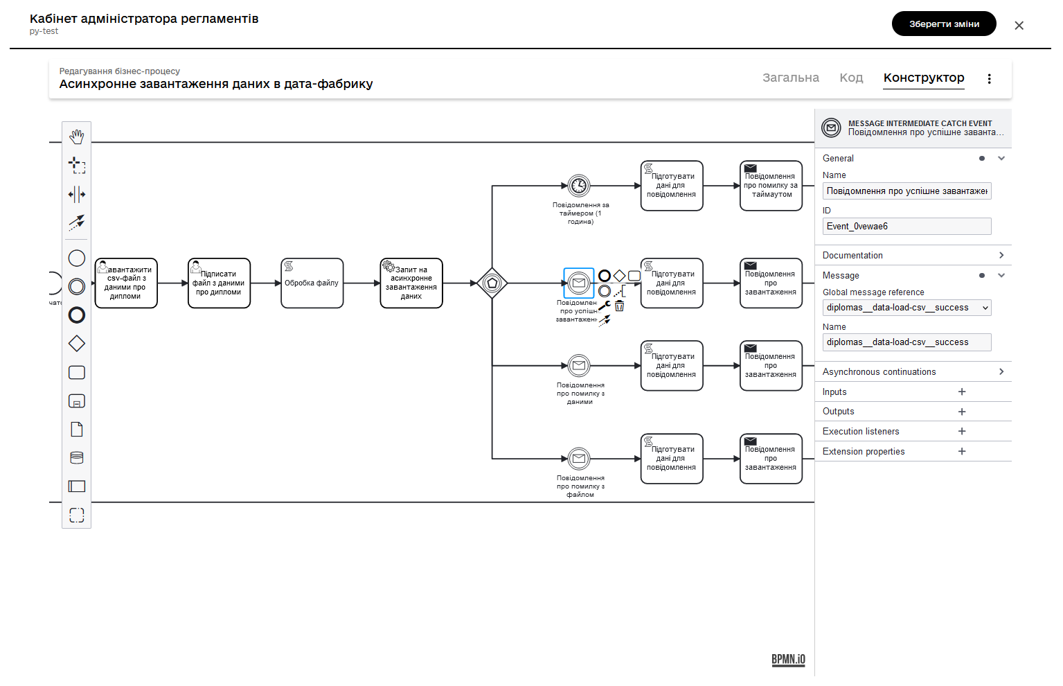 bp async load 07