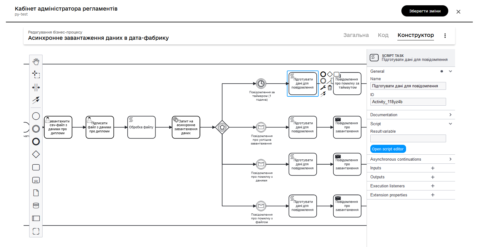 bp async load 08