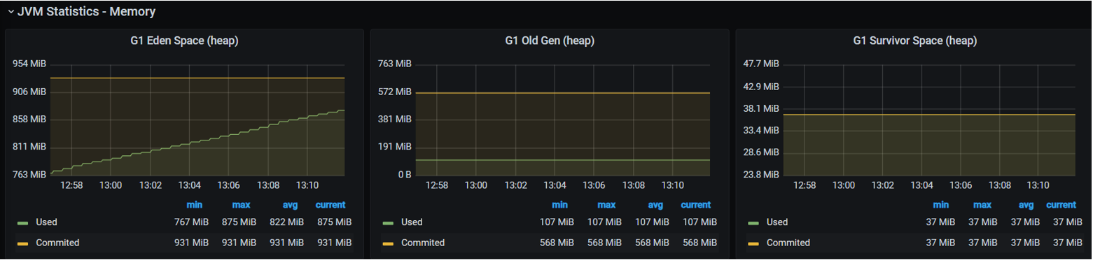 06 heap statistics