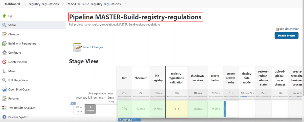 regulations integrity 6