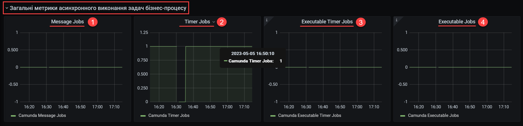 grafana bpms 8