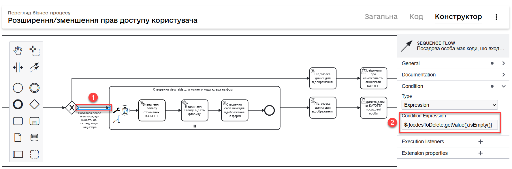 hierarchical model bp 19