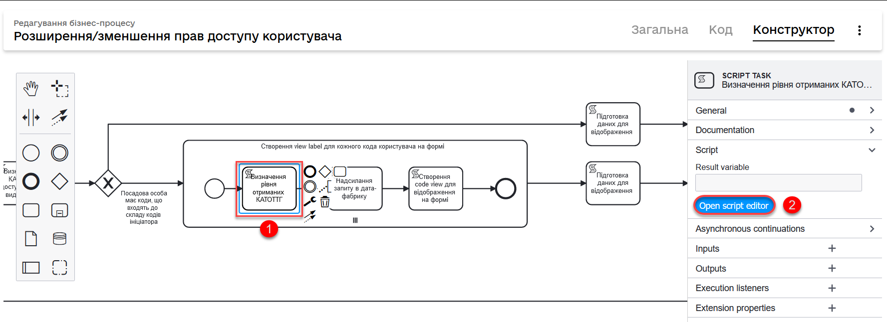 hierarchical model bp 21