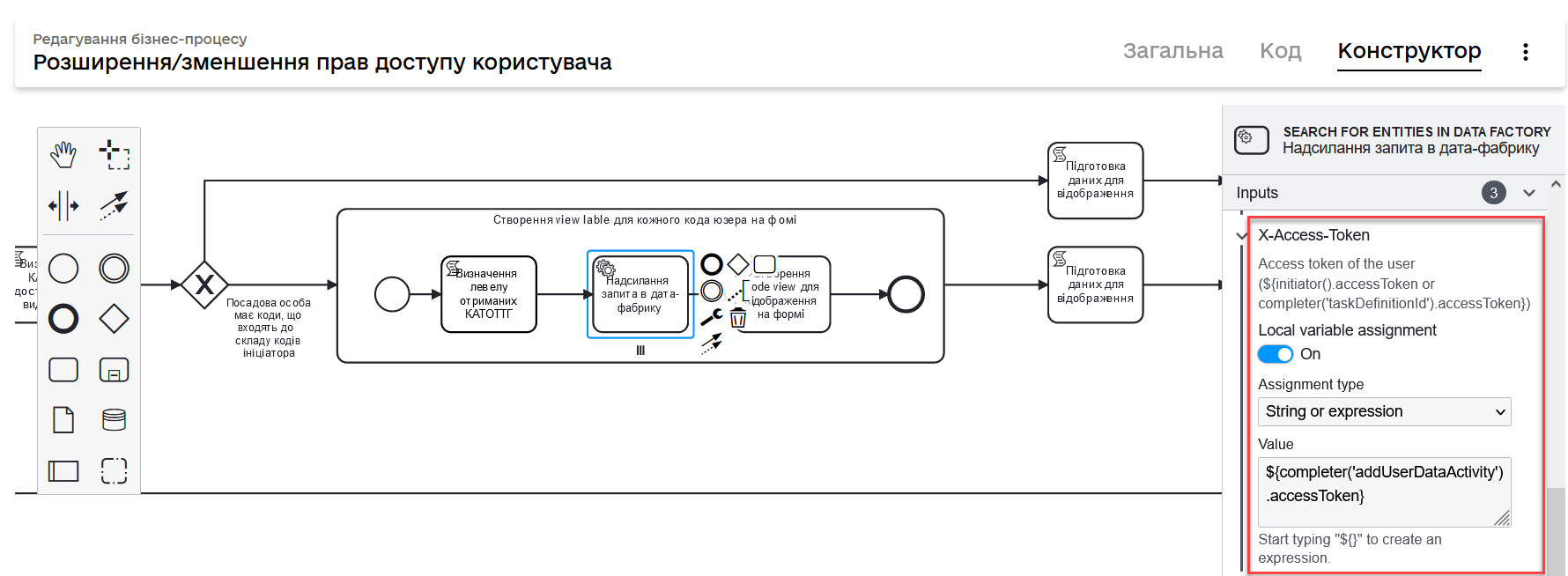 hierarchical model bp 28