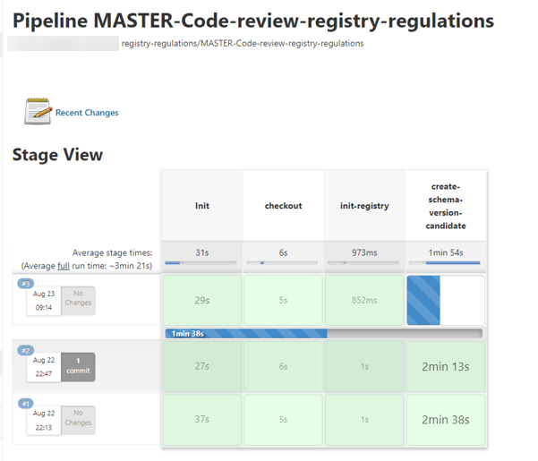 registry deploy regulation 10