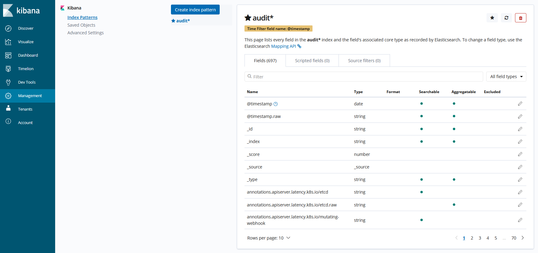 kibana audit 03