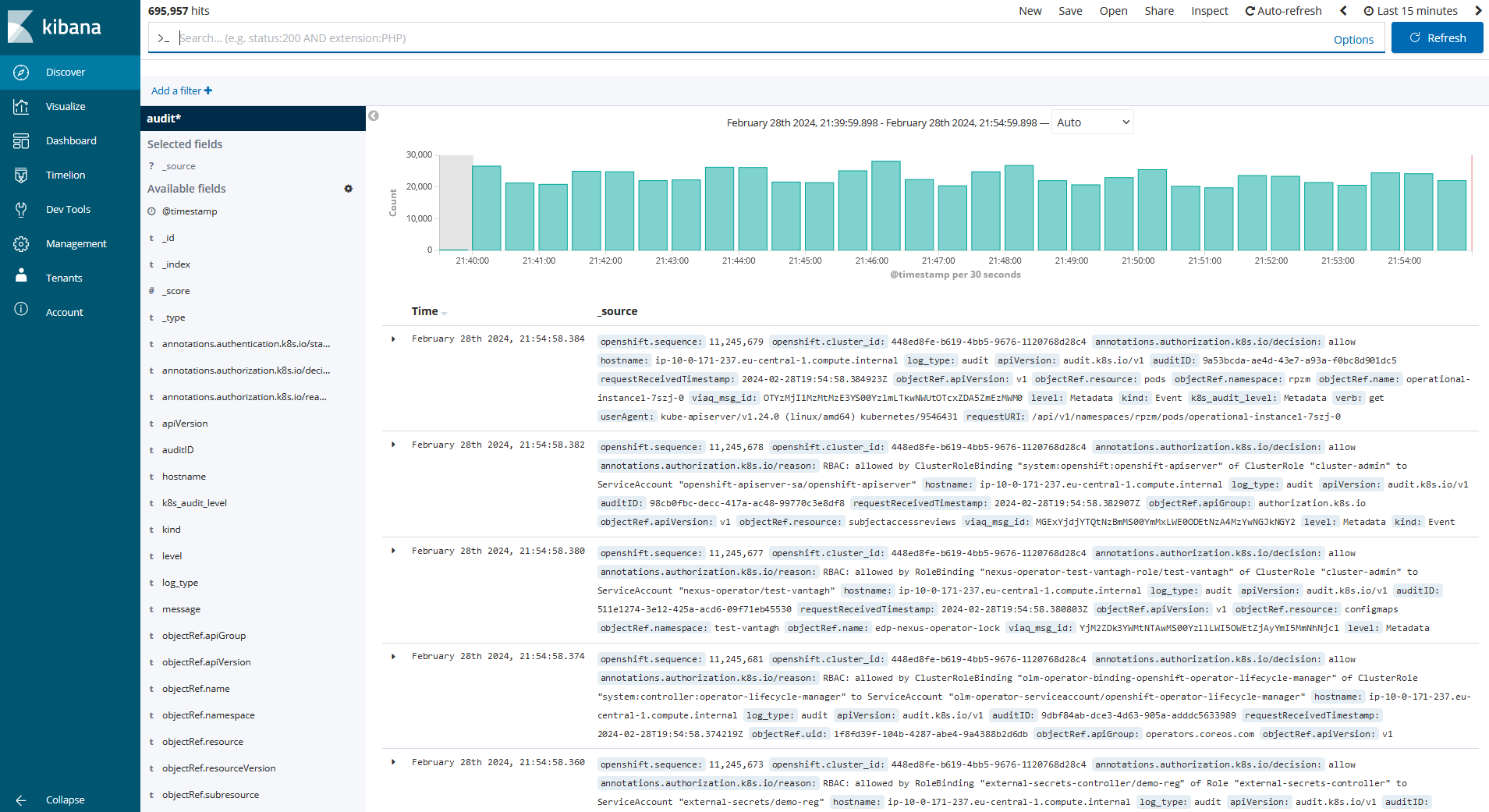 kibana audit 04