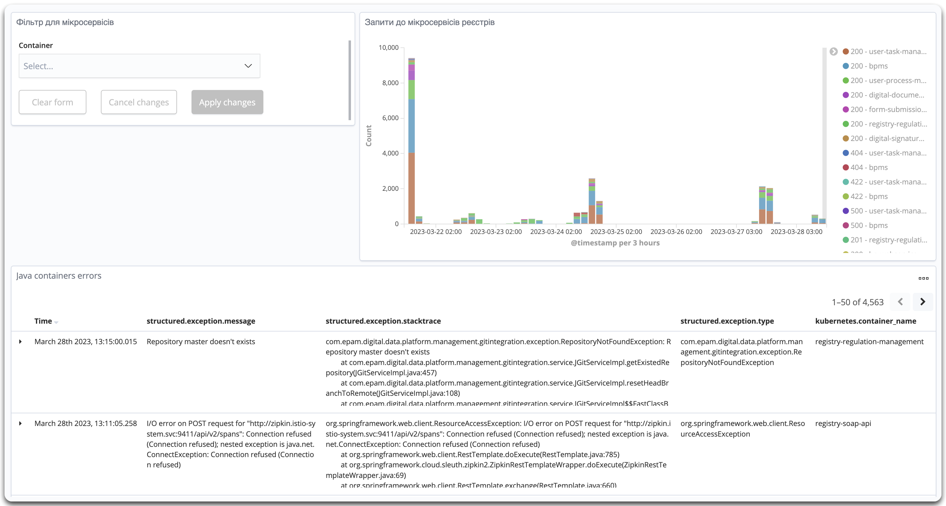 dashboard 2